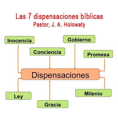 P1 - Las dispensaciones